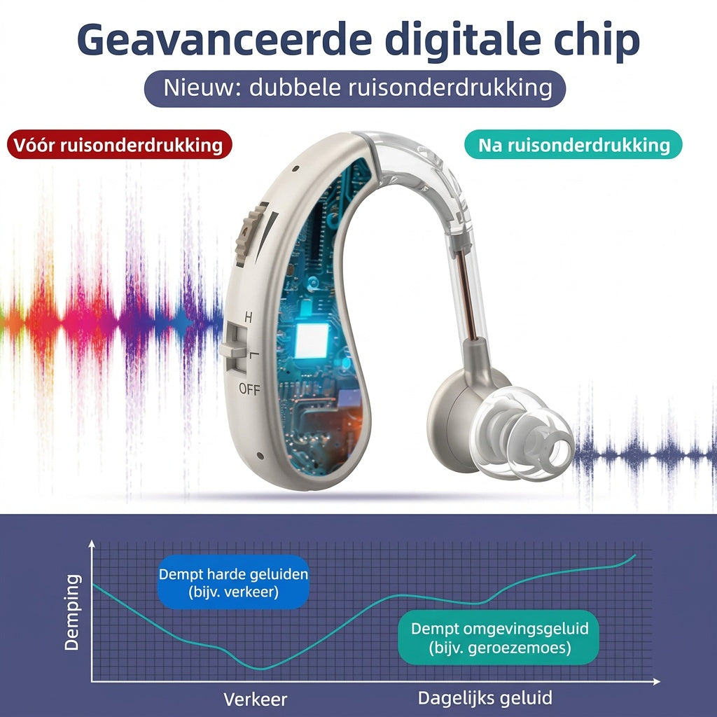 Digitale chip met ruisonderdrukking