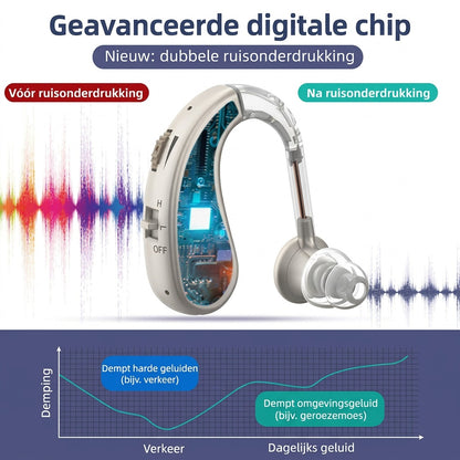 Digitale chip met ruisonderdrukking