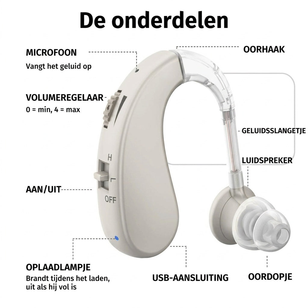 De onderdelen