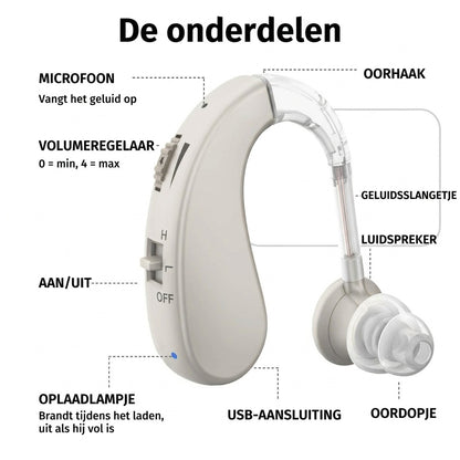 De onderdelen