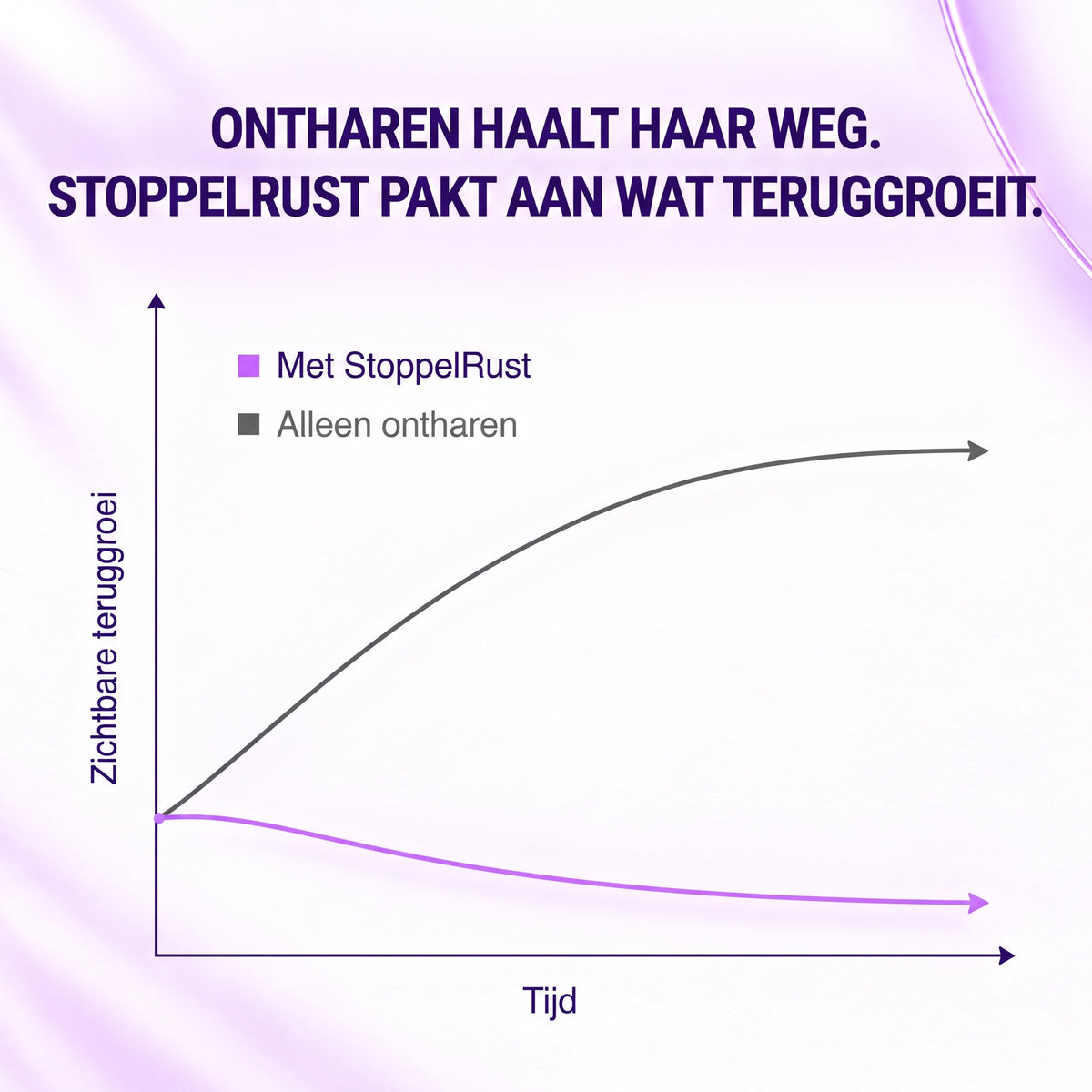 StoppelRust serum