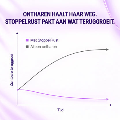 StoppelRust serum