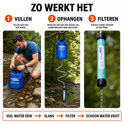 Zo werkt WaterRust