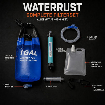 WaterRust complete filterset